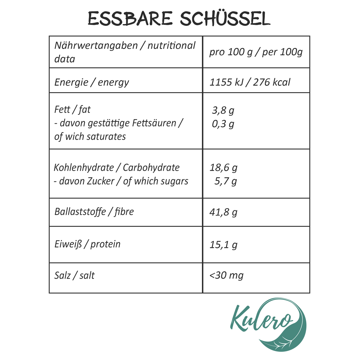 Nähwertangaben Essbare Schüsseln