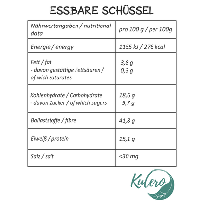 Nähwertangaben Essbare Schüsseln