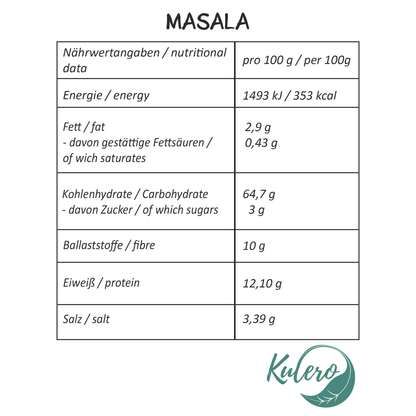 Nährwertangaben von Essbaren Löffeln mit Masala Geschmack